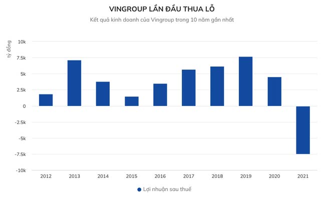 Cổ phiếu Vingroup (mã CK VIC) giảm mạnh, Phạm Nhật Vượng mất hơn 3.500 tỷ đồng